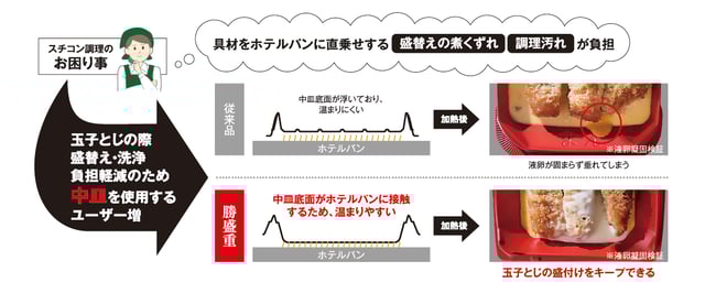 勝盛重_03スチコン対応の中皿