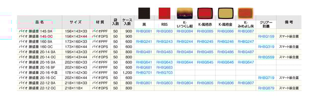 勝盛重_12規格一覧