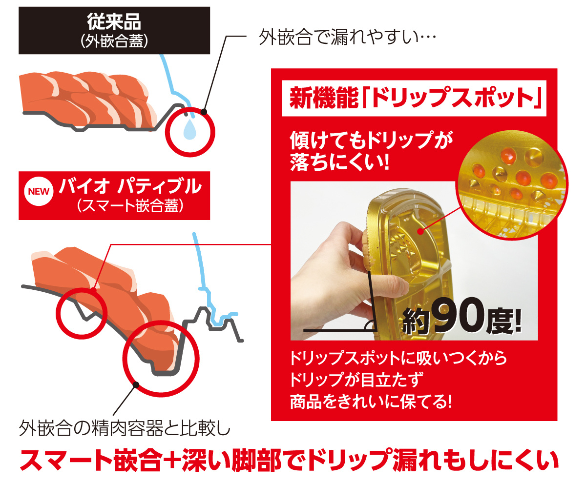 精肉商品のドリップ漏れ防止機能付きのオードブル容器【バイオ 精肉商品のドリップ漏れ防止機能付きのオードブル容器【バイオ