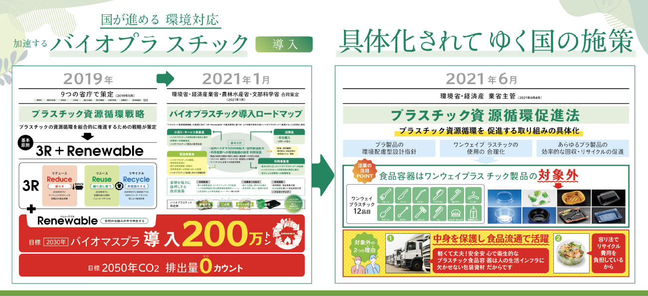 国が進める環境対応