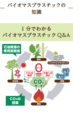 バイオマスプラスチックの知識