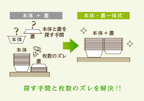 探す手間と枚数のズレを解決!!