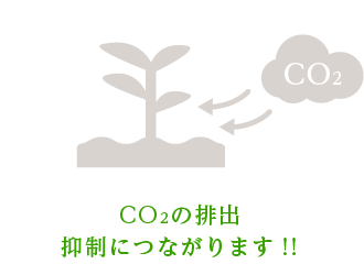 CO2の排出抑制につながります!!